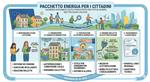 Citizens Energy Package: la dimensione sociale come pilastro della transizione energetica
