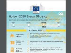2gether4vulnerability - one of the 40 new funded energy efficiency projects