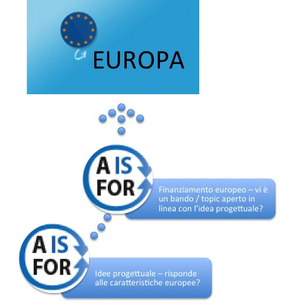 Valutazione idea e finanziamento