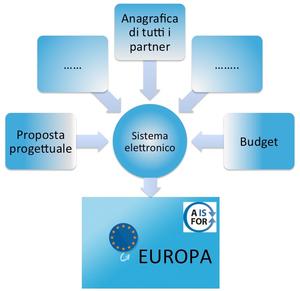 Presentazione del progetto